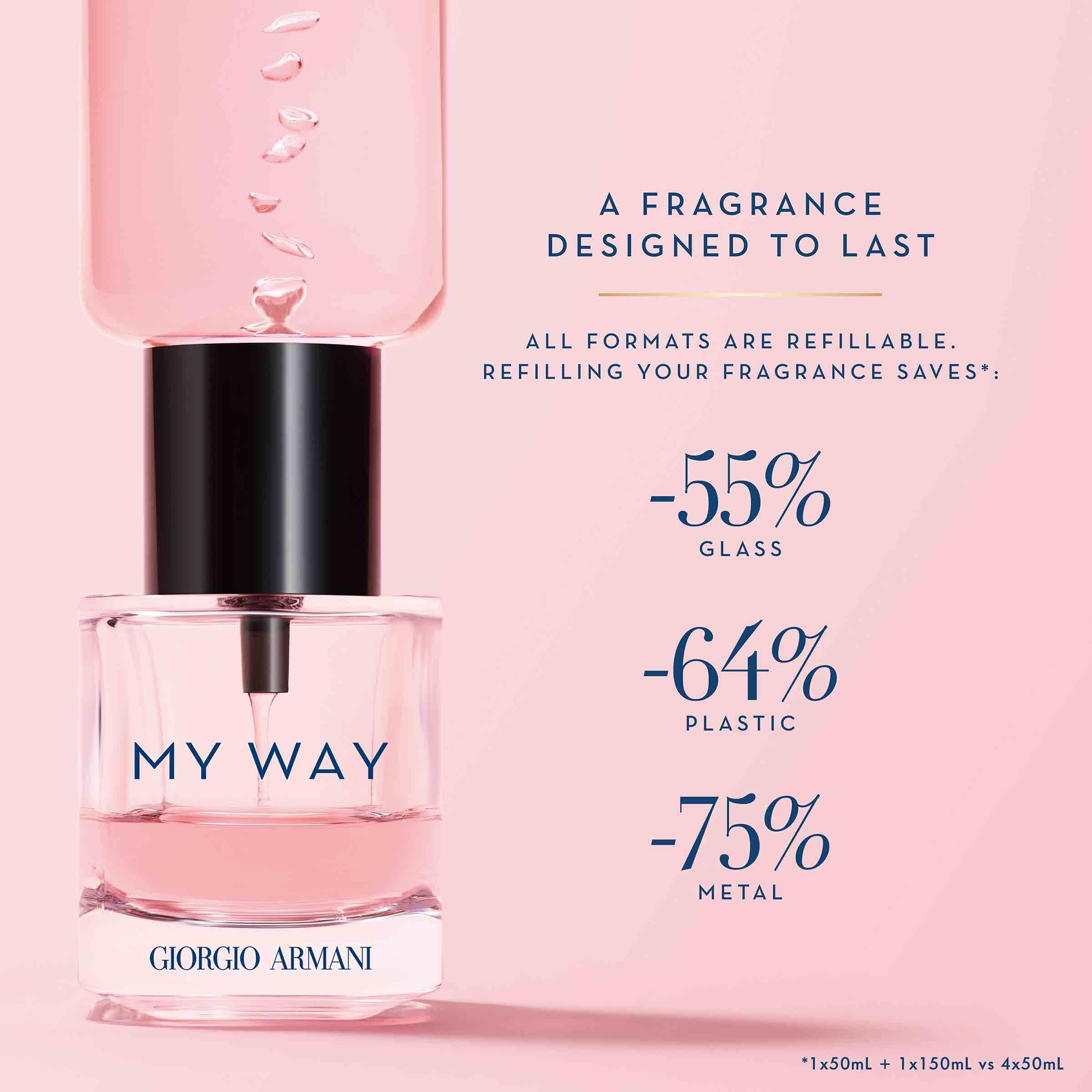 Armani my 2025 way ingredients